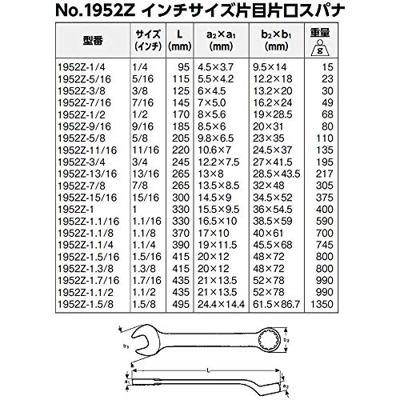 Bahco ringsteeksleutel 7/8" | 1952Z-7/8 Bahco ringsteeksleutel 7/8" | 1952Z-7/8