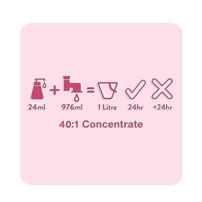 Animology Puppy Love Shampoo