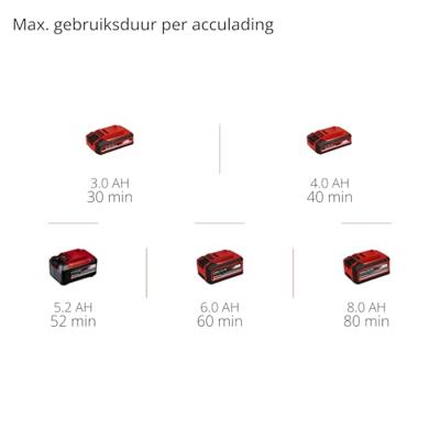 Einhell Professional GP-HC 18/5020 Li T BL-Solo Multifunctionele accuaandrijving Einhell Professional GP-HC 18/5020 Li T BL-Solo Multifunctionele accuaandrijving