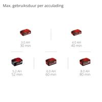 Einhell Professional GP-HC 18/5020 Li T BL-Solo Multifunctionele accuaandrijving - thumbnail