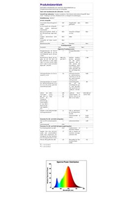 Sylvania Ledlamp - e27 - 806 lm - bol - doorzichtig