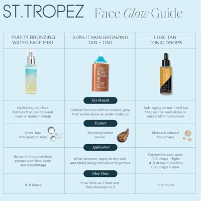 St.Tropez Self Tan Purity Bronzing Water Face Mist 80 ml
