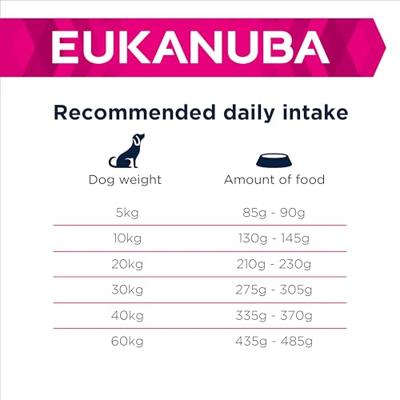 Eukanuba Dog Daily Care - Sensitive Digestion - 12kg