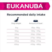 Eukanuba Dog Daily Care - Sensitive Digestion - 12kg - thumbnail