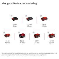 Einhell Power X-Change TE-AC 36/8 Li OF Compressor 8 bar - thumbnail