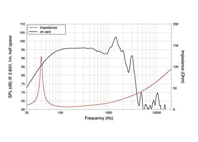 Lavoce SAN184.02 18 inch 45.7 cm Woofer 1200 W 8 Ω