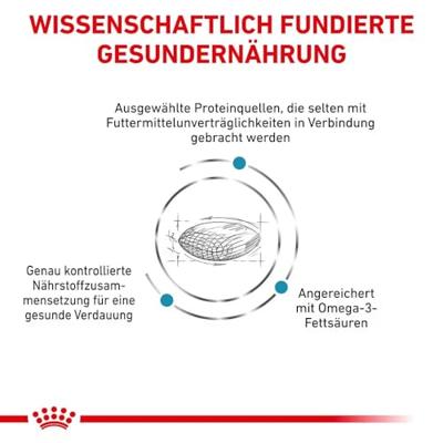 Royal Canin sensitivity control hond 1,5kg - thumbnail