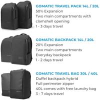 Gomatic Everyday Backpack V2 - thumbnail