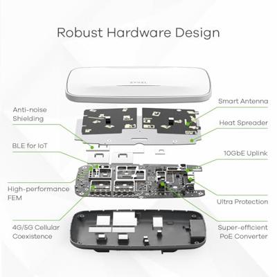 Zyxel WBE660S-EU0101F draadloos toegangspunt (WAP) 11530 Mbit/s Grijs Power over Ethernet (PoE) Zyxel WBE660S-EU0101F draadloos toegangspunt (WAP) 11530 Mbit/s Grijs Power over Ethernet (PoE)