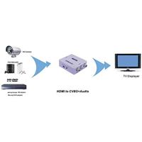 SpeaKa Professional AV Converter [HDMI - Composite cinch] 1920 x 1080 Pixel - thumbnail