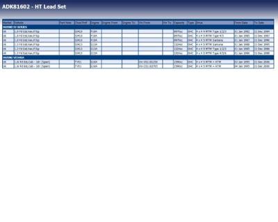 Bougiekabelset ADK81602