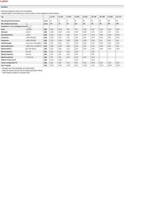 Fischer 536248 DuoPower 6,8,10 K NV Universele pluggen 1 set(s)