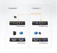 Aten VE170R audio/video extender - thumbnail