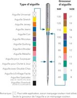 Schmetz Jersey 5 Naalden 70-90 - thumbnail