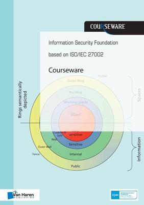 Information security foundation based on iso/iec 27002 courseware - Hans Baars, Jule Hintzbergen, André Smulders, Kees Hintzbergen - ebook