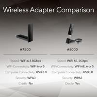 NETGEAR A7500-100PES Netwerkadapter USB-A 3.2 Gen 1 1800 MBit/s - thumbnail