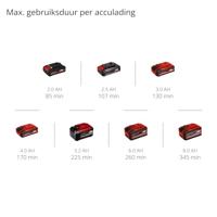 Einhell CLEANEXXO Power X-Change Harde vloerreiniger Zonder accu, Zonder lader - thumbnail