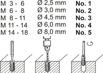 Connex Schroefuitdraaiset Gr. 1-5 - COX674905