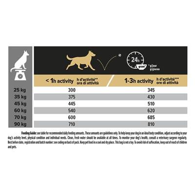 Pro Plan plan dog adult large breed athletic - thumbnail