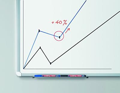 edding whiteboardmarker 360 rood