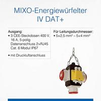 AS Schwabe MIXO 60768 Hangende CEE-stroomverdeler 400 V - thumbnail