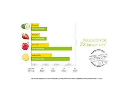 Tefal Fresh Vershouddoos 100% Lekvrij Inhoud 1,2L Rechthoekig - thumbnail