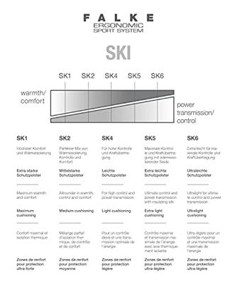 Falke SK2 Intermdiate Skisokken Dames 37-38