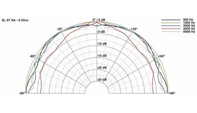 Visaton SL 87 XA - 8 Ohm 3.3 inch 8 cm Breedband-luidspreker 20 W 8 Ω Transparant membraan, UV-bestendig Visaton SL 87 XA - 8 Ohm 3.3 inch 8 cm Breedband-luidspreker 20 W 8 Ω Transparant membraan, UV-bestendig