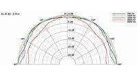 Visaton SL 87 XA - 8 Ohm 3.3 inch 8 cm Breedband-luidspreker 20 W 8 Ω Transparant membraan, UV-bestendig - thumbnail