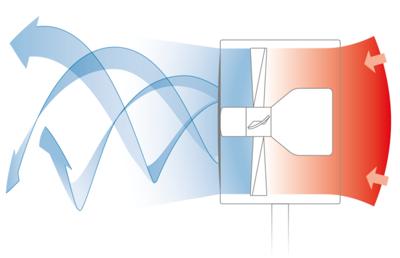 Boneco Fan 50 - ventilator Tafelventilator Zwart Boneco Fan 50 - ventilator Tafelventilator Zwart