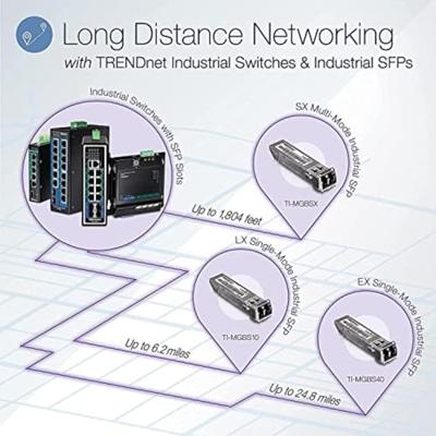 TrendNet TI-PG162 Industrial Ethernet Switch 10 / 100 / 1000 MBit/s TrendNet TI-PG162 Industrial Ethernet Switch 10 / 100 / 1000 MBit/s