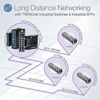 TrendNet TI-PG162 Industrial Ethernet Switch 10 / 100 / 1000 MBit/s - thumbnail