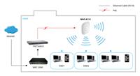 LevelOne wap-8121 ac750 dband poe wireless lan access point, 802.11a/b/e/g/n, dual-band, 300mbps - thumbnail