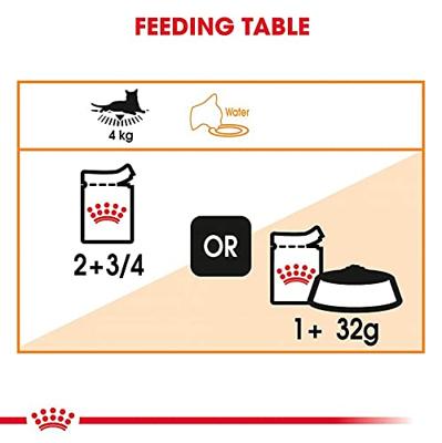Royal Canin Hair & Skin Care kattenvoer 2 kg - thumbnail