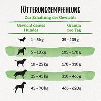 Beneful Gezond Gewicht hondenvoer 12 kg - thumbnail