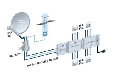 Kathrein UWS 24 Satelliet multiswitch