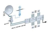 Kathrein UWS 24 Satelliet multiswitch - thumbnail