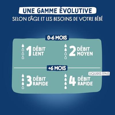 Babyfles tegen koliek - DODIE - 270 ml - Biomimicry speen met meerdere perforaties - 3+ maanden - Flow 2 - Blauw