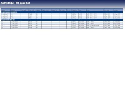 Bougiekabelset ADM51612
