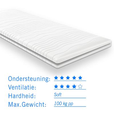 Traagschuim NASA topdekmatras/topper 80x220 dikte 7 cm