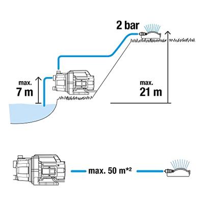 GARDENA 3700/4 P Basic Tuinpomp 3700 l/h 41 m