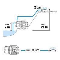 GARDENA 3700/4 P Basic Tuinpomp 3700 l/h 41 m - thumbnail