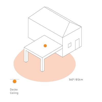 Steinel bewegingsmelder infrarood IS 360-3 Wit 006532 plafondsensor