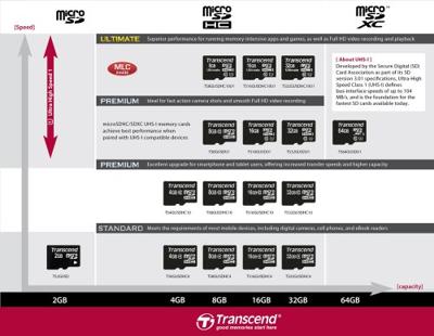 Transcend Premium microSDHC-kaart Industrial 16 GB Class 10, UHS-I Incl. SD-adapter