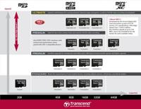 Transcend Premium microSDHC-kaart Industrial 16 GB Class 10, UHS-I Incl. SD-adapter - thumbnail