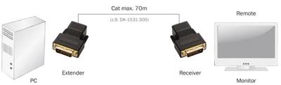 Digitus DS-54101 Extender (verlenging) DVI Via netwerkkabel RJ45 75 m