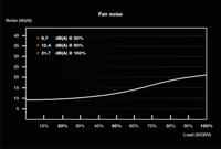 Be quiet! TFX Power 3 300W - thumbnail