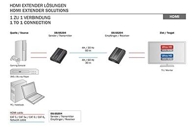 Digitus DS-55204 Zender en ontvanger KVM-extender