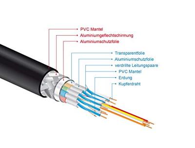 Delock 85728 HDMI-kabel HDMI Aansluitkabel HDMI-A-stekker 1.5 m Zwart, Goud Afgeschermd (drievoudig), Vergulde steekcontacten, 8K UHD Delock 85728 HDMI-kabel HDMI Aansluitkabel HDMI-A-stekker 1.5 m Zwart, Goud Afgeschermd (drievoudig), Vergulde steekcontacten, 8K UHD