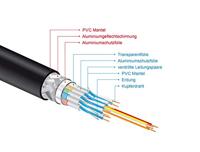 Delock 85728 HDMI-kabel HDMI Aansluitkabel HDMI-A-stekker 1.5 m Zwart, Goud Afgeschermd (drievoudig), Vergulde steekcontacten, 8K UHD - thumbnail